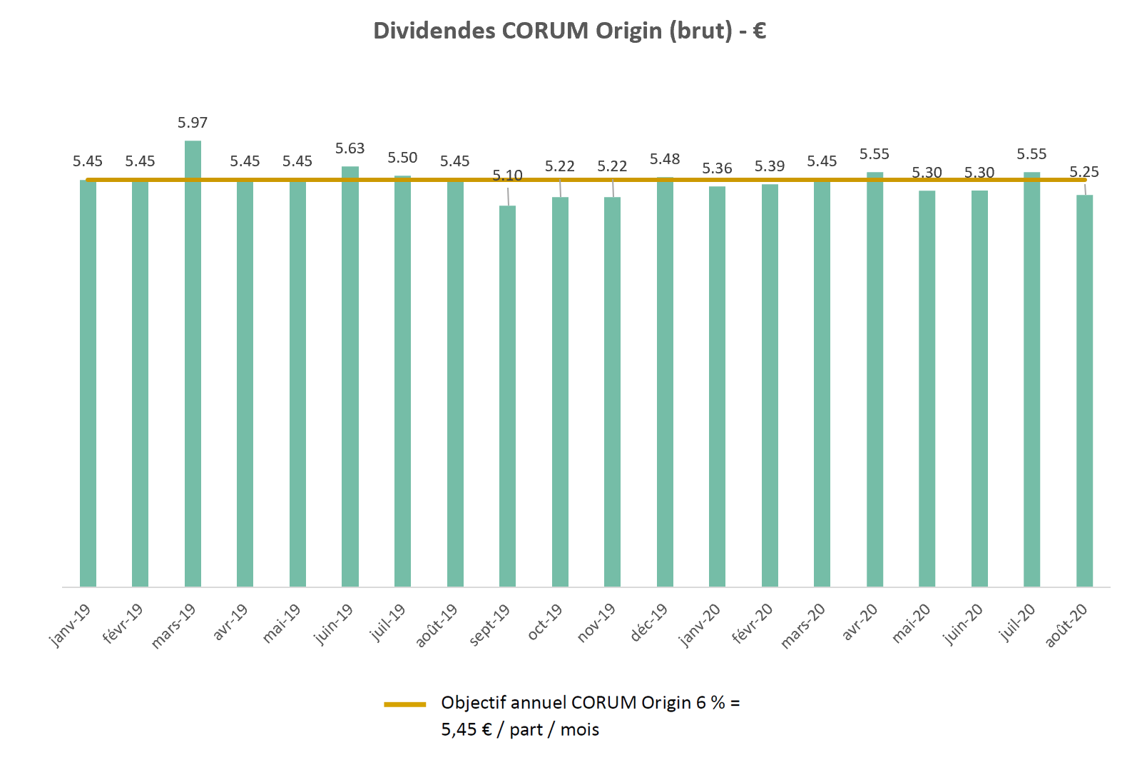 corum-dividendes-origin