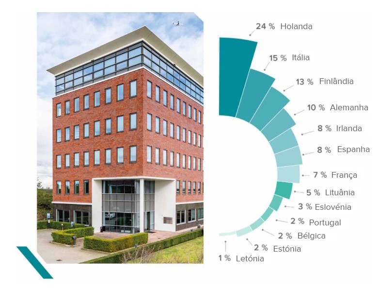Performances CORUM Origin