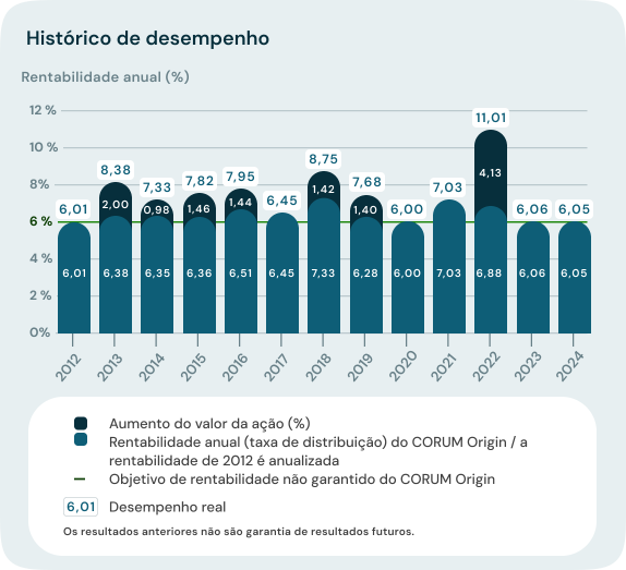 CORUM Origin Histórico