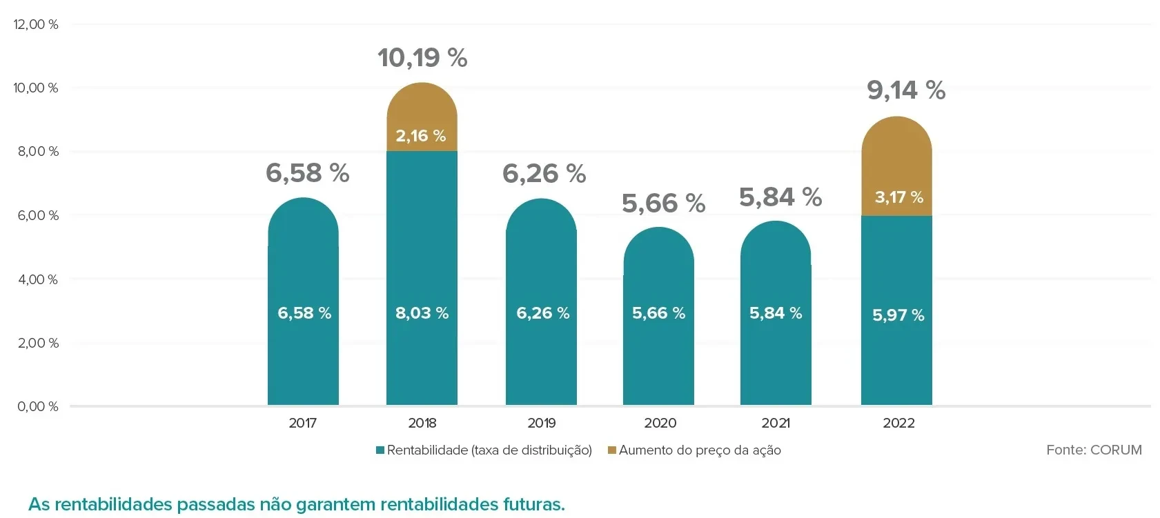 CORUM XL Resultados 2022