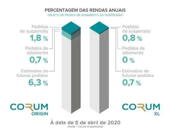 CORUM INVESTMENTS_CORONA_TENANTS