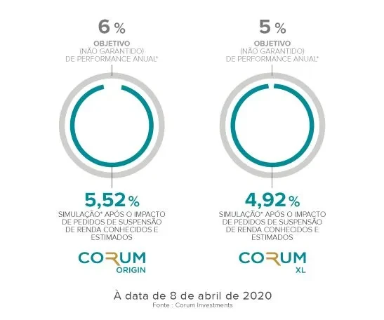 CORUM INVESTMENTS_CORONA_PERFORMANCE