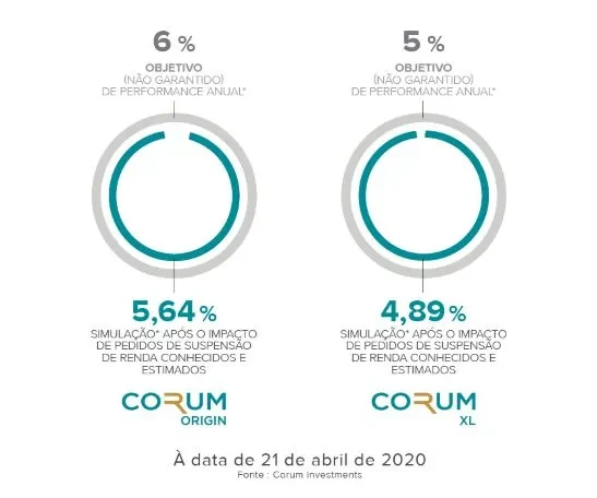 CORUM INVESTMENTS_CORONA_PERFORMANCE