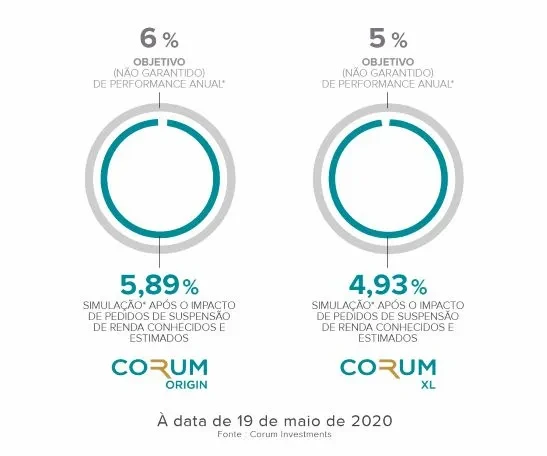 CORUM INVESTMENTS_CORONA_PERFORMANCE 19