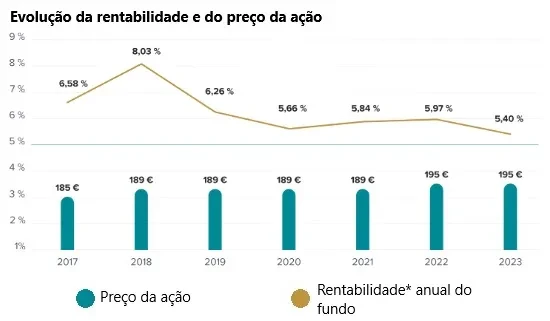 CORUM XL Resultados 2023