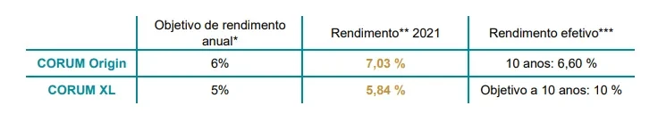 Results 2021