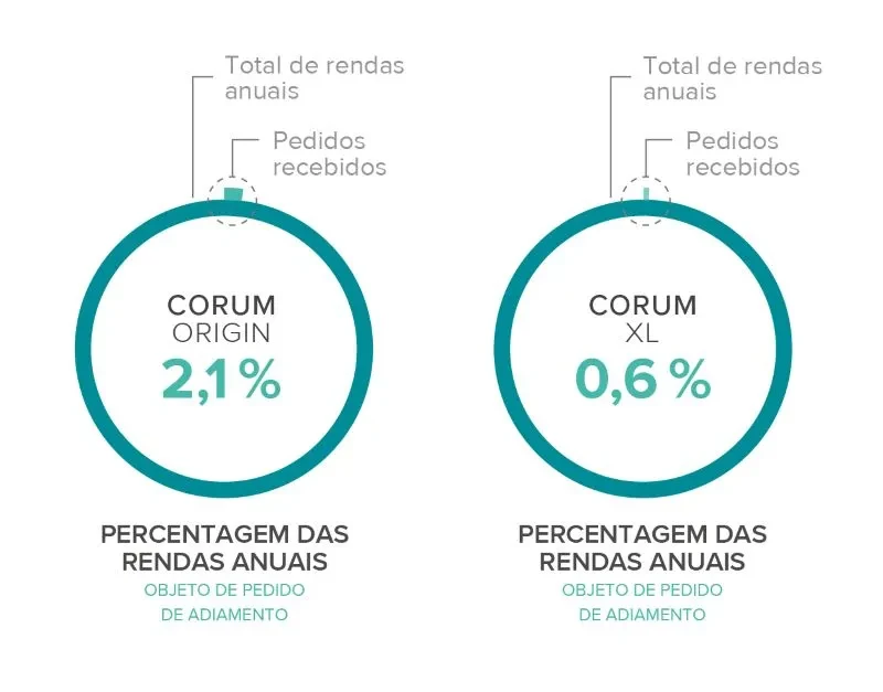 Demandes report loyer